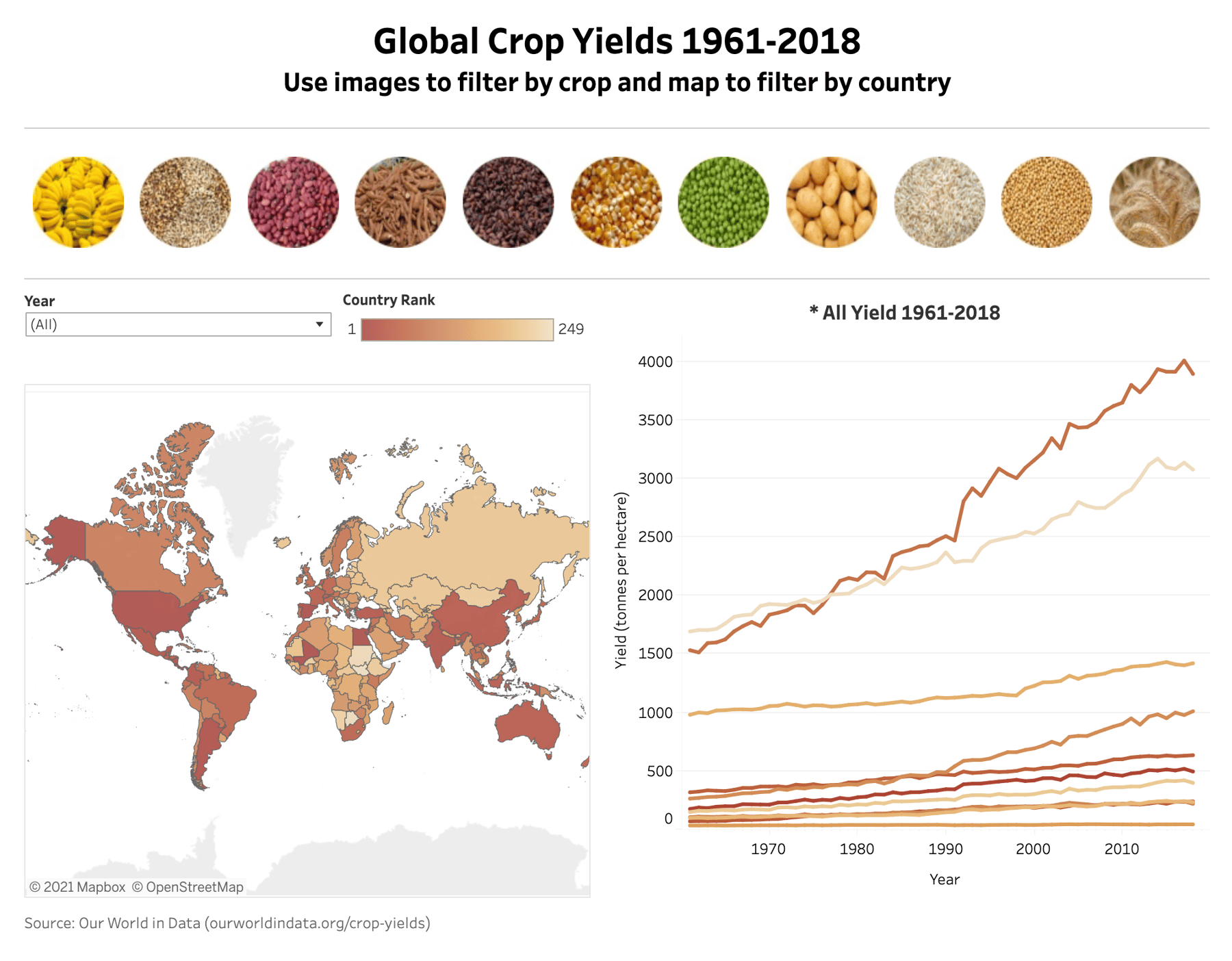 Visualizing Global Crop Yield Data Viz Competition